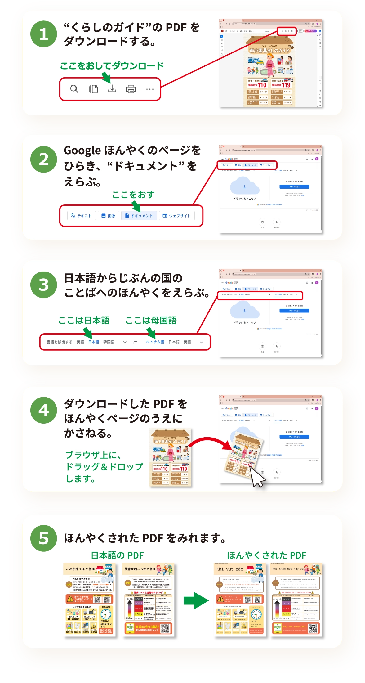 じぶんの国のことばへのほんやくのしかた