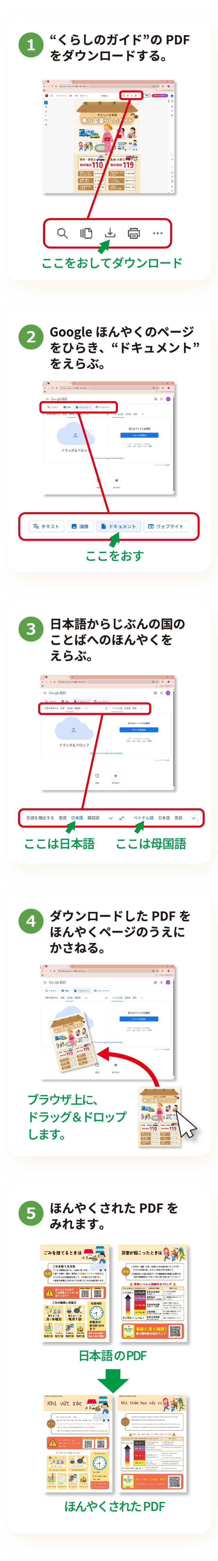 じぶんの国のことばへのほんやくのしかた